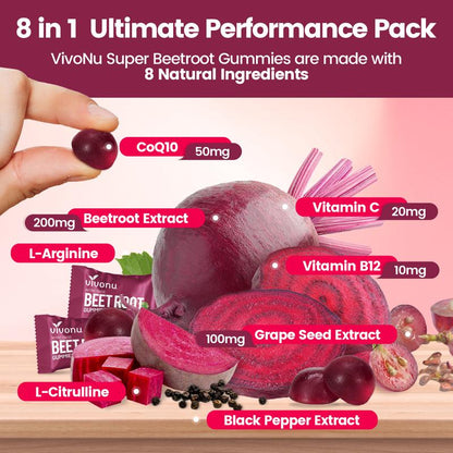 CircuFlow™ Beet Root & Nitric Oxide Gummies – 4,000mg