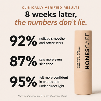 RejuvaSkin™ Acne Remodeling Stick