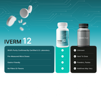 InnerRestore™ Ivermectin 12 mg – 100 Tablets