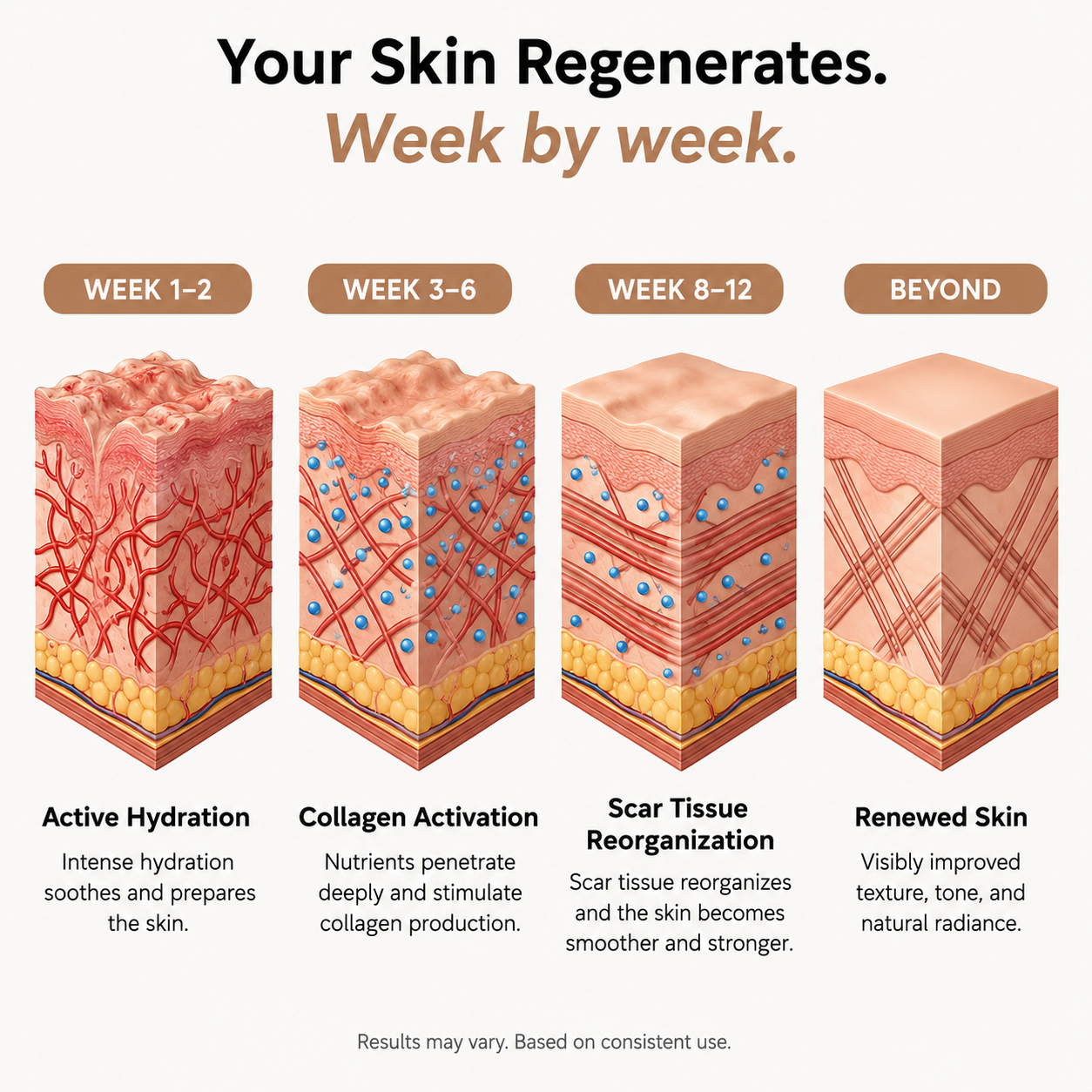 RejuvaSkin™ Acne Remodeling Stick