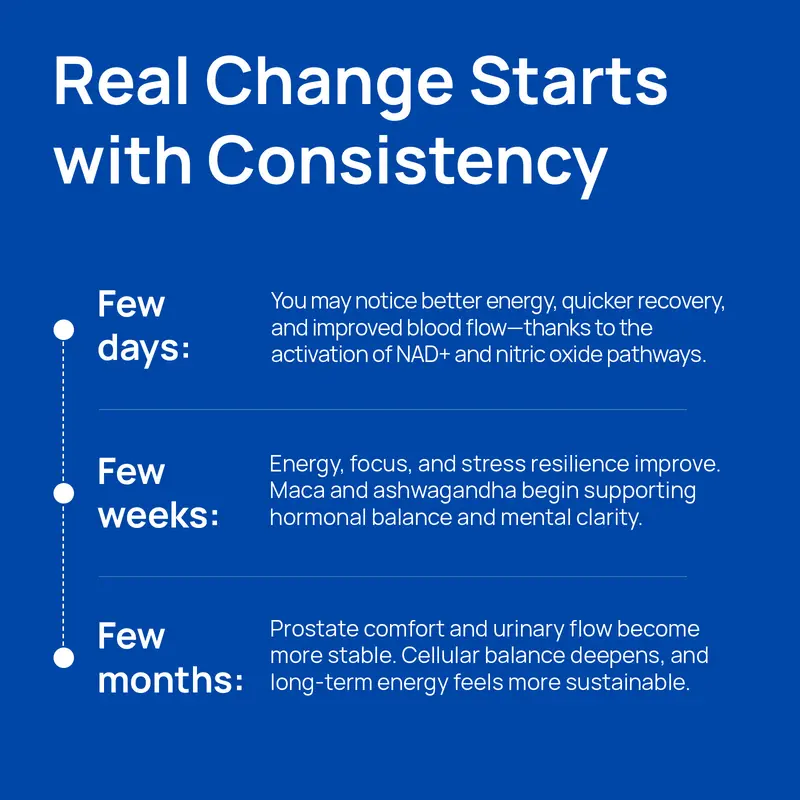 Renew™ Advanced NAD+ Supplement For Men