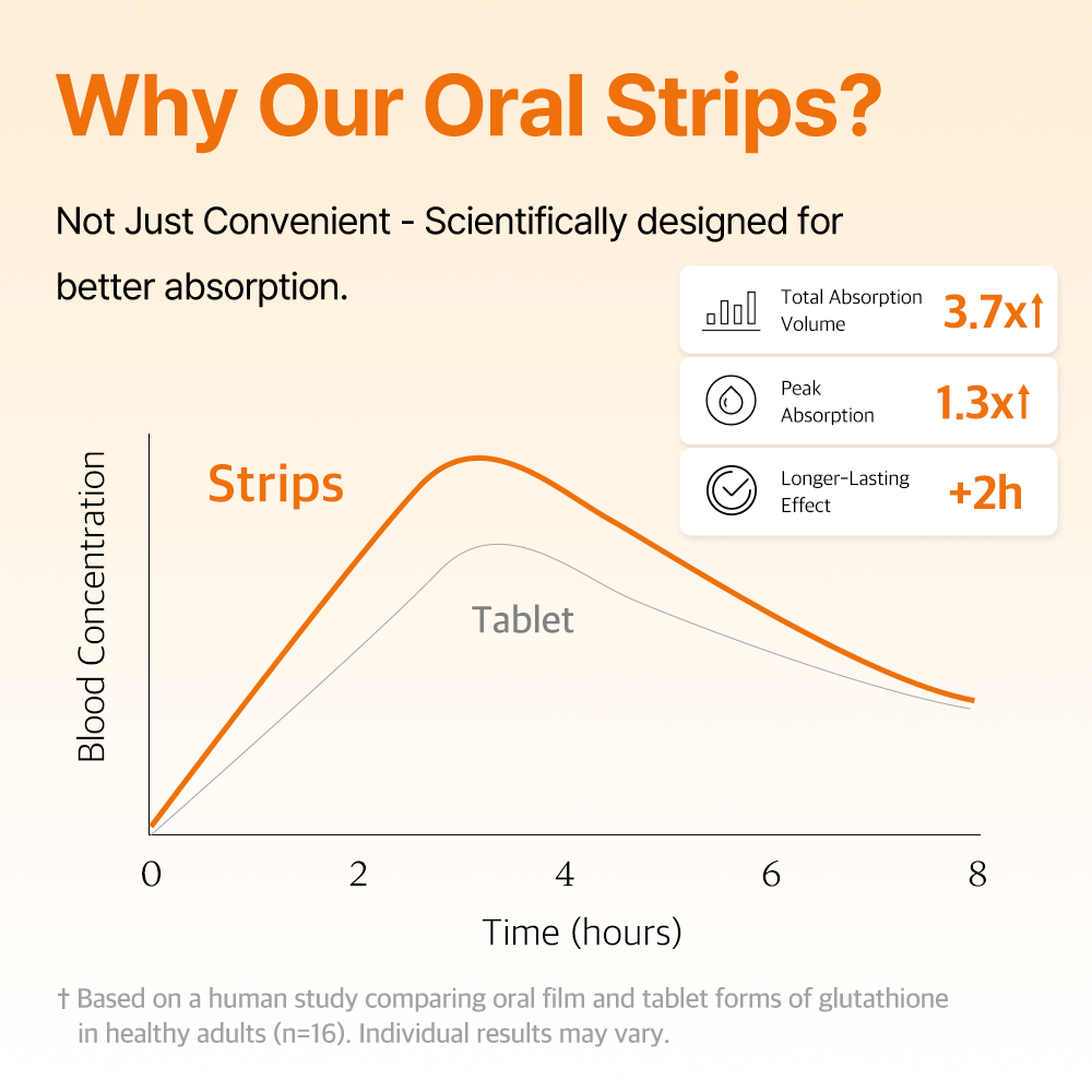 GlowDaily™ Glutathione Strips