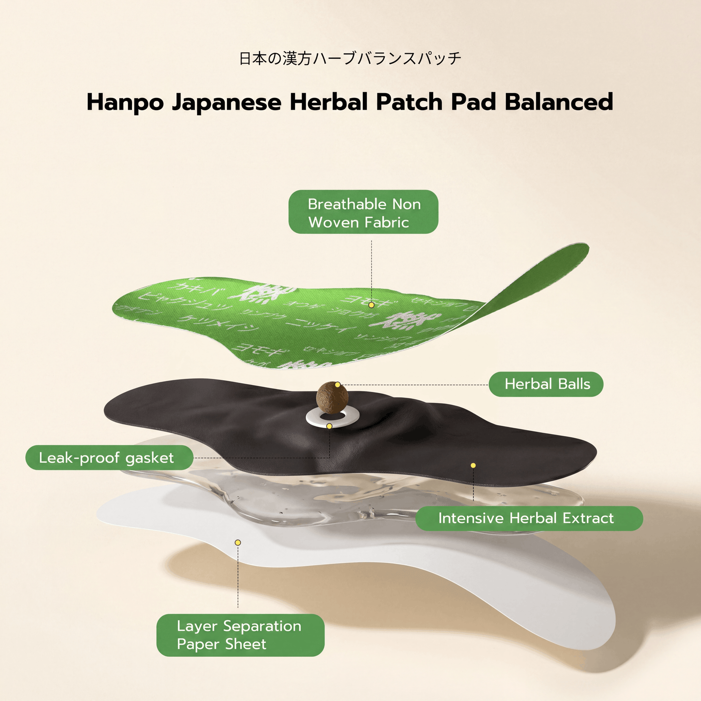 MetaboZen™ Wellness Balance Patch