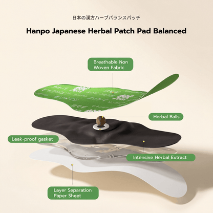 MetaboZen™ Wellness Balance Patch