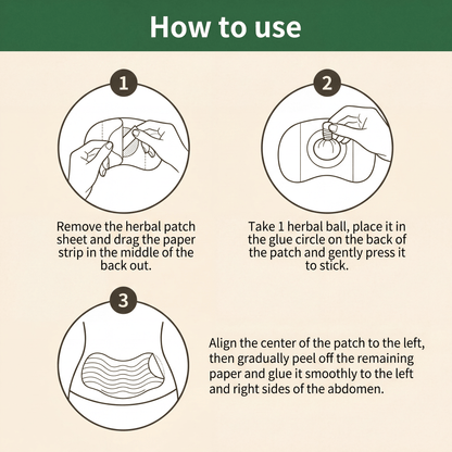MetaboZen™ Wellness Balance Patch