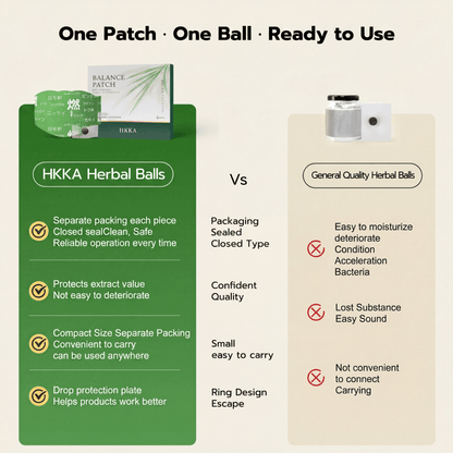 MetaboZen™ Wellness Balance Patch