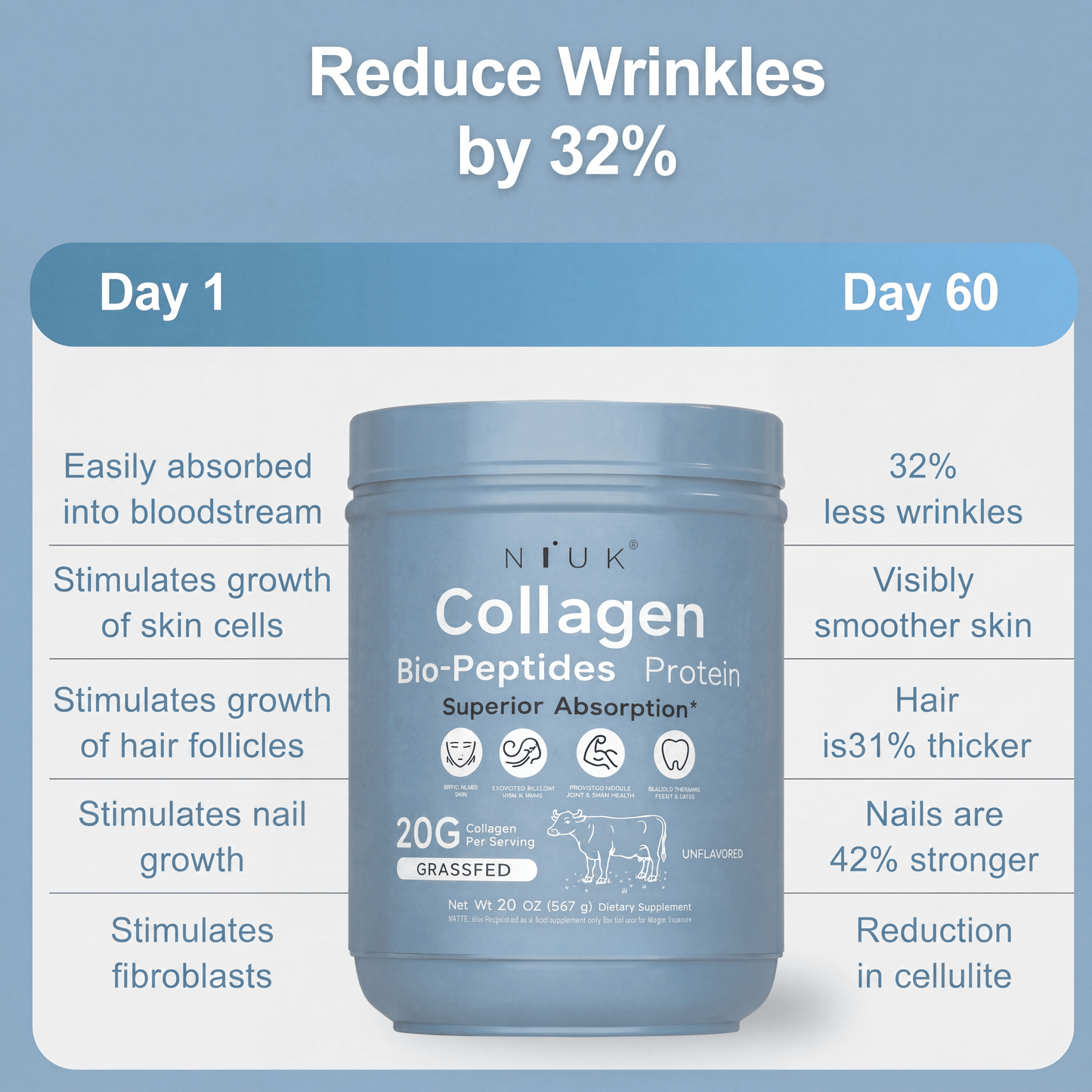 CoreProtein™ Grass-Fed Collagen Peptides