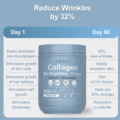 CoreProtein™ Grass-Fed Collagen Peptides